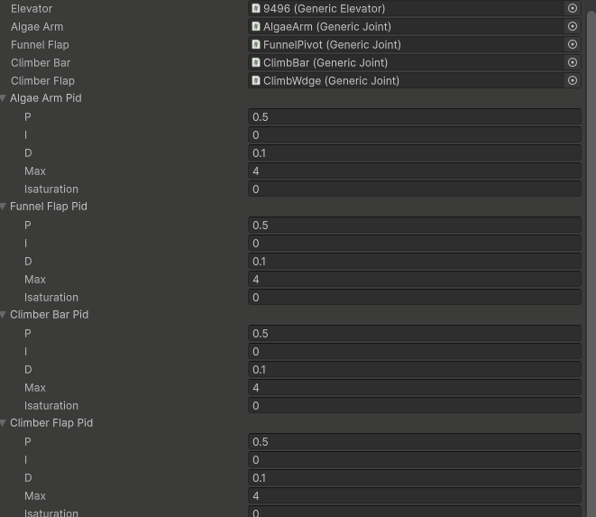 Various PIDs